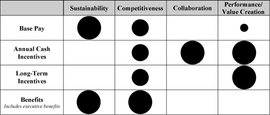 (CHART)